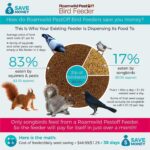 Roamwild PestOff Squirrel Proof Wild Bird Feeder Mixed Seed Sunflower - Image 3